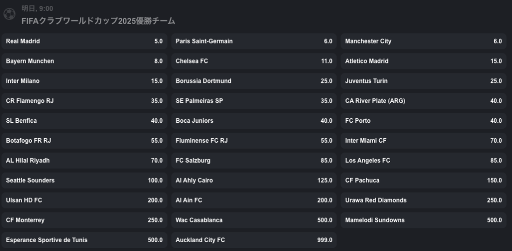 2025年クラブワールドカップの優勝予想オッズ(BONSサイト)