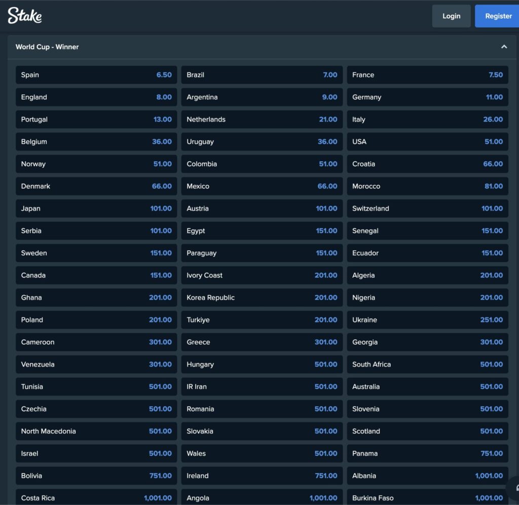 2026年サッカーワールドカップ・Stakeの予想オッズ